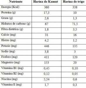 tabla-kamut11